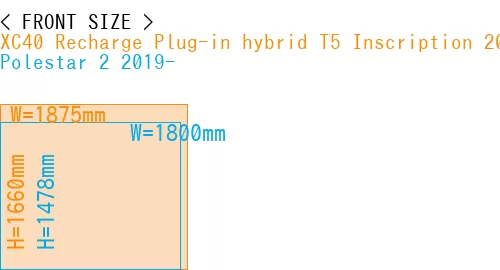 #XC40 Recharge Plug-in hybrid T5 Inscription 2018- + Polestar 2 2019-